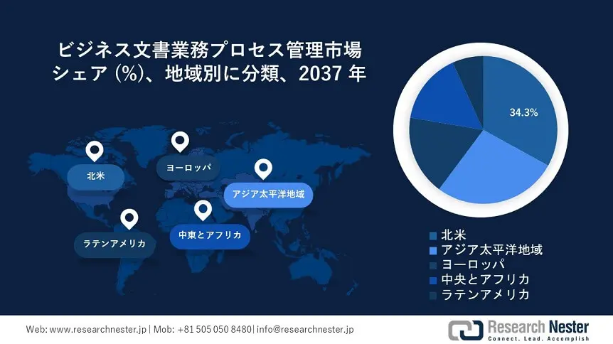 Business Document Work Process Management Market Survey